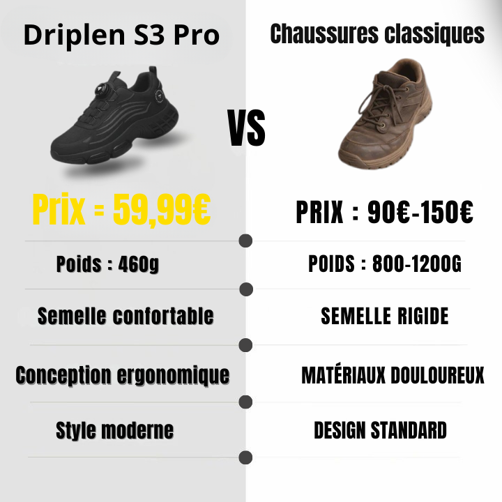 Driplen®– Chaussures de sécurité certifiées S3