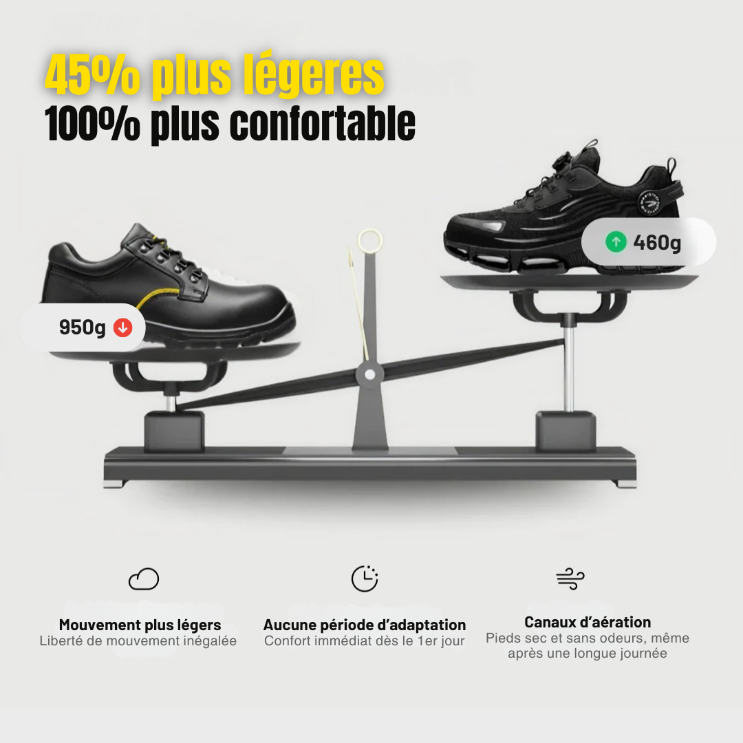 Driplen®– Chaussures de sécurité certifiées S3